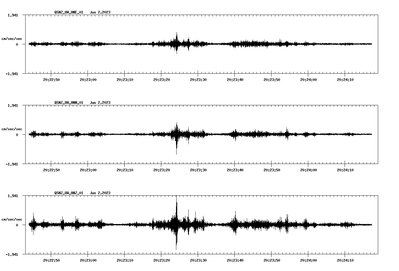 NetQuakes seismogram