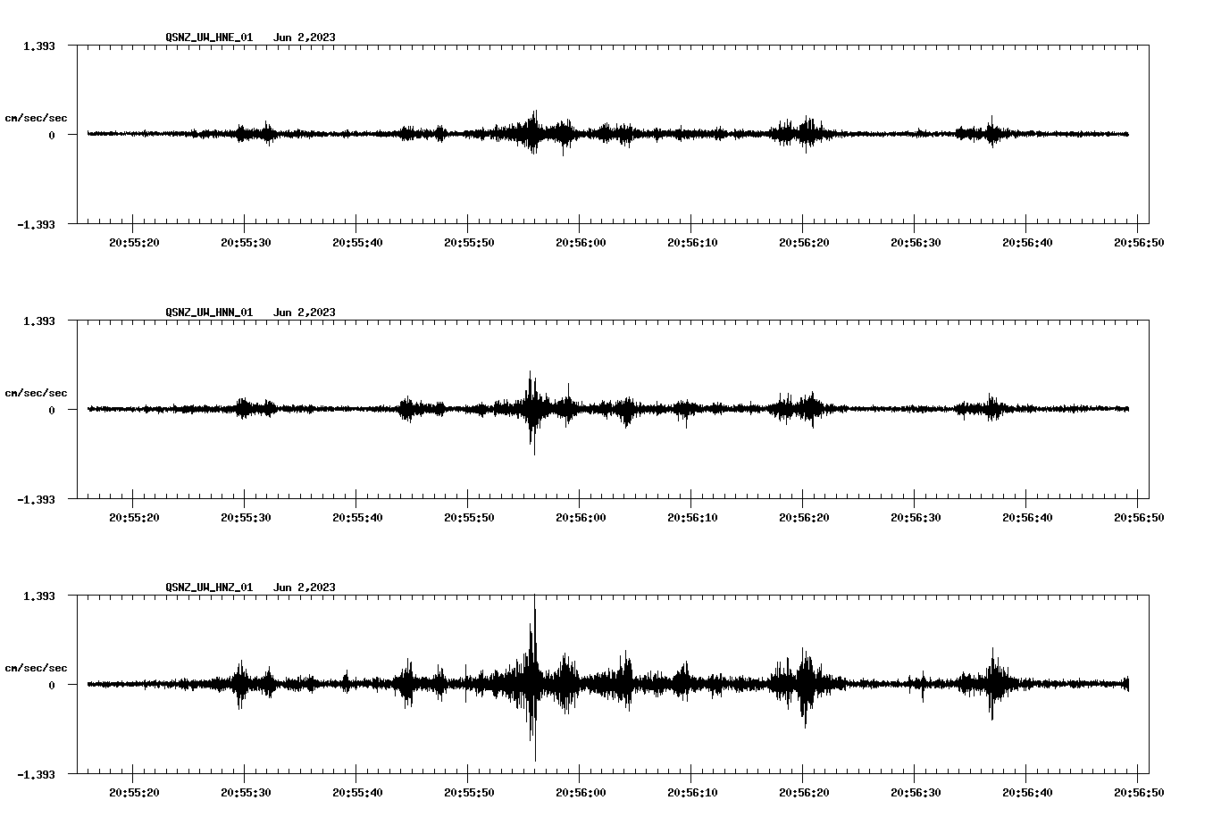 NetQuakes seismogram