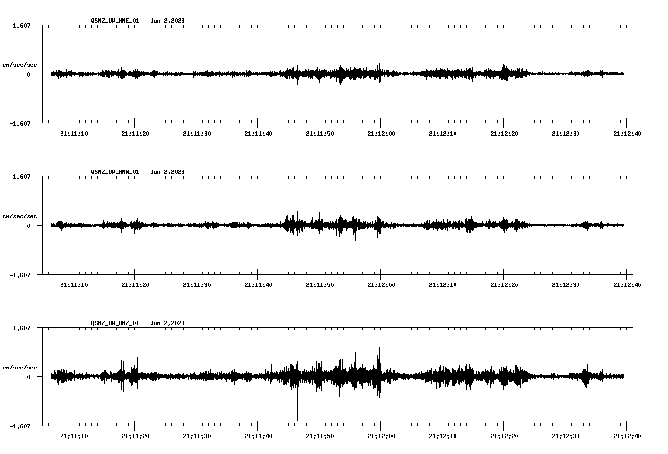 NetQuakes seismogram