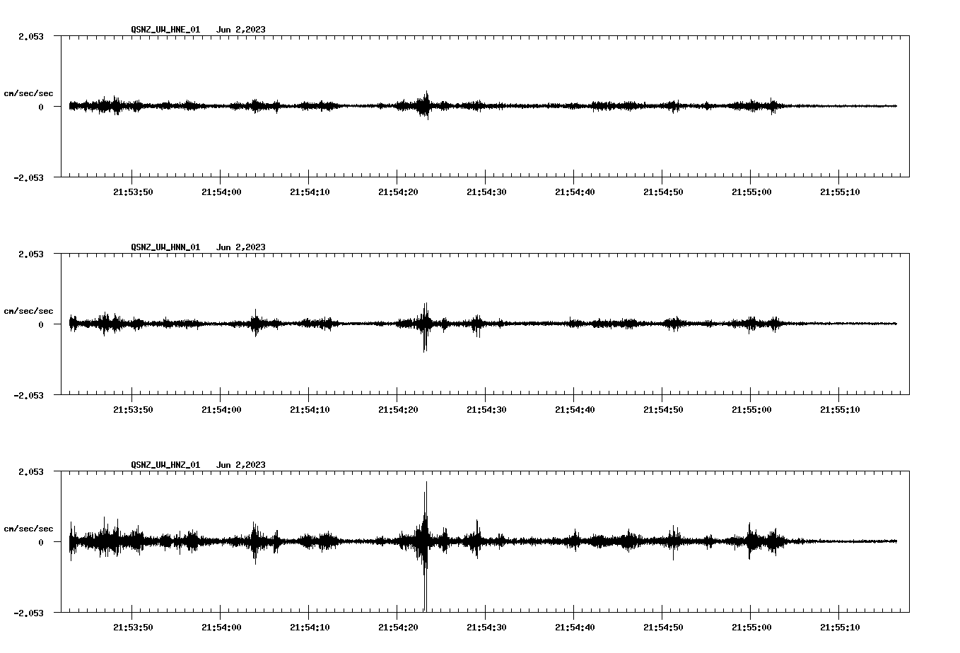 NetQuakes seismogram