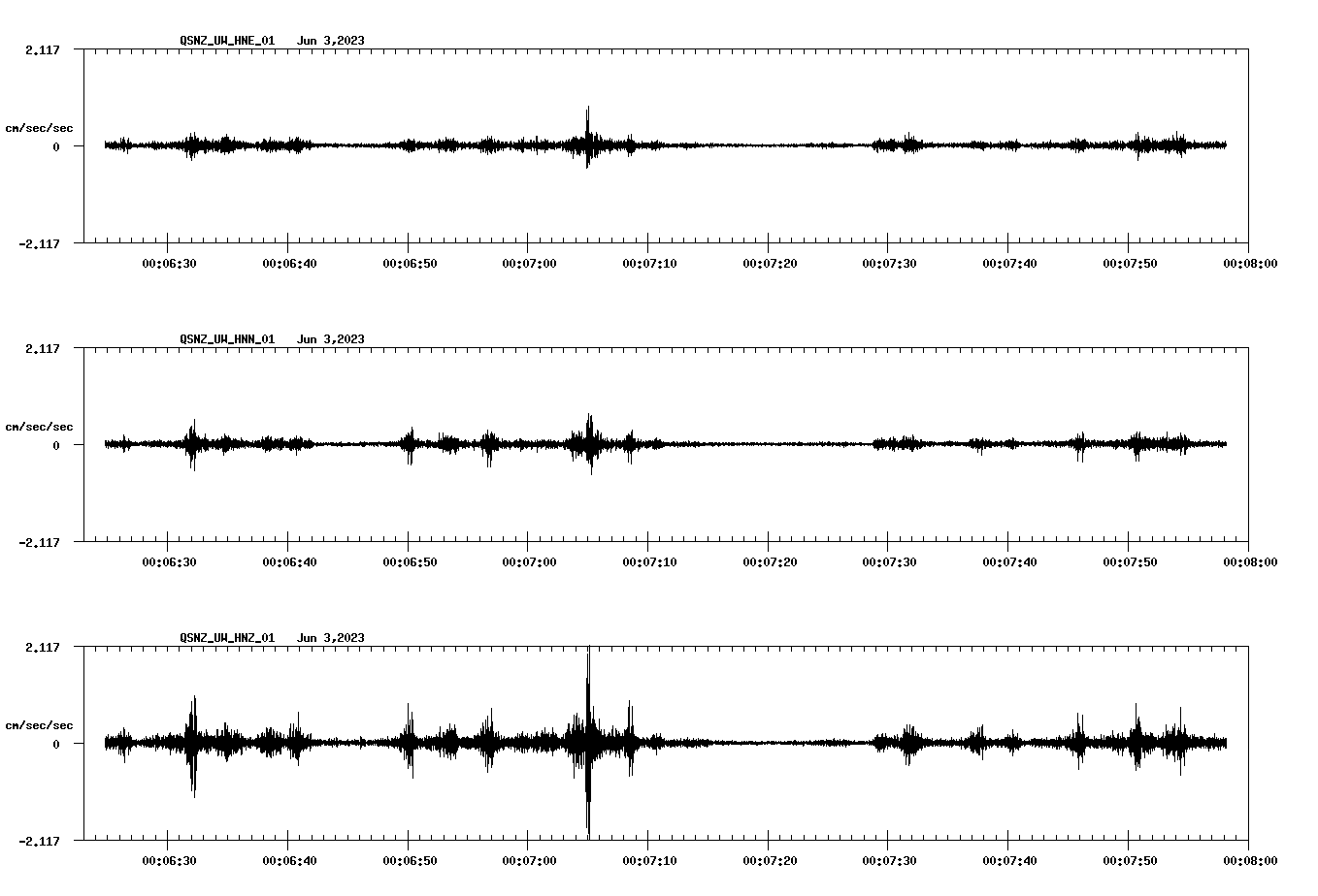 NetQuakes seismogram