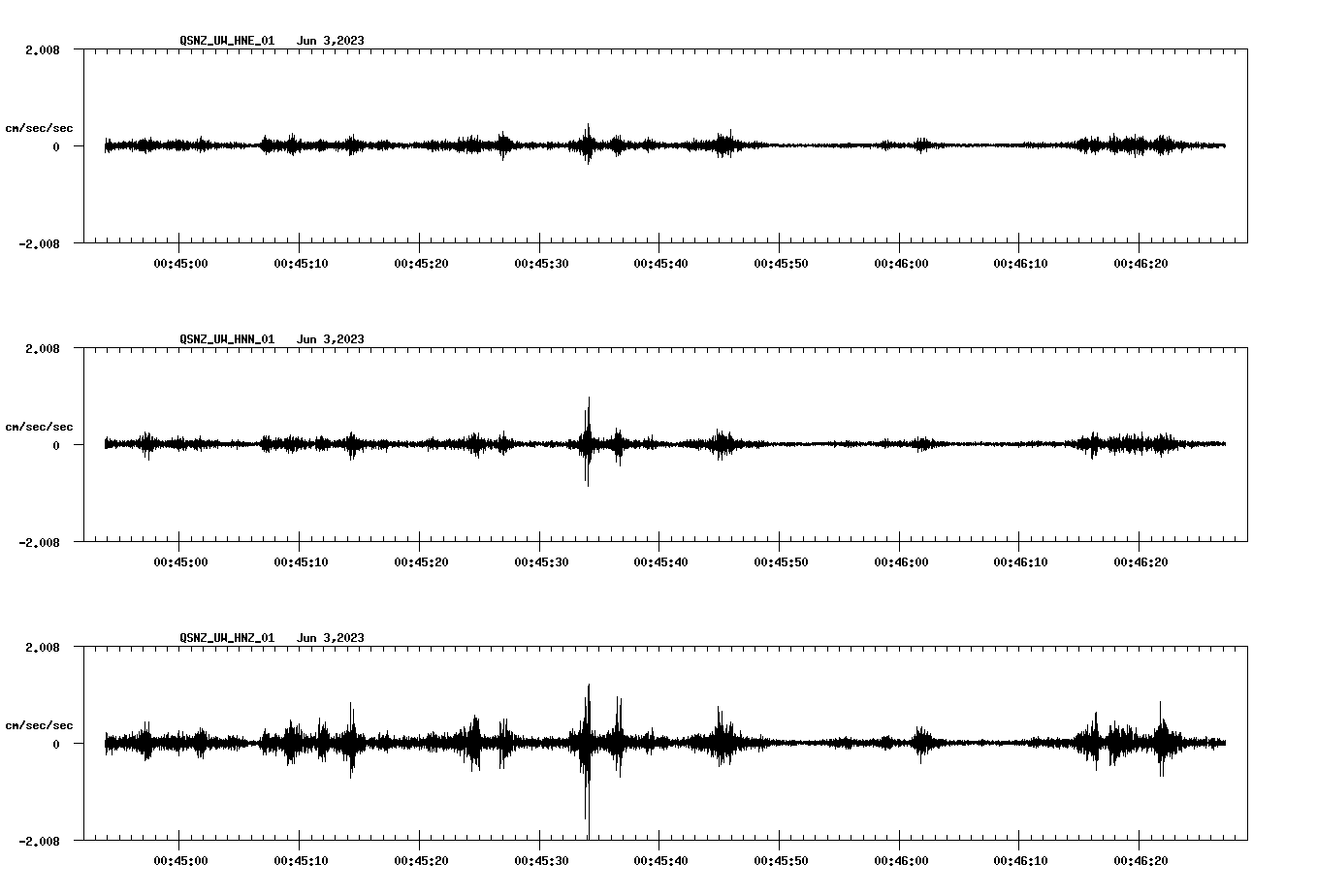 NetQuakes seismogram