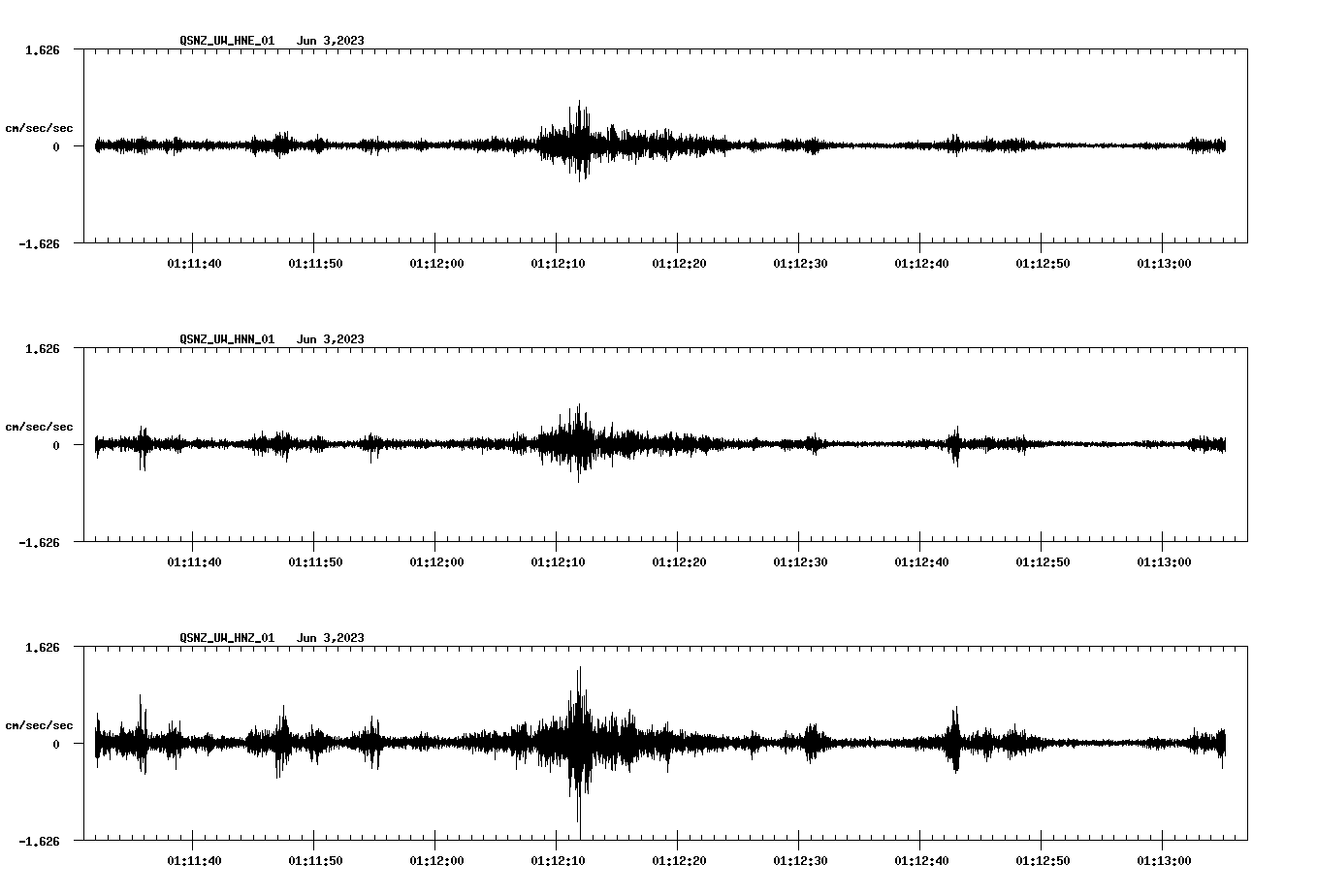 NetQuakes seismogram