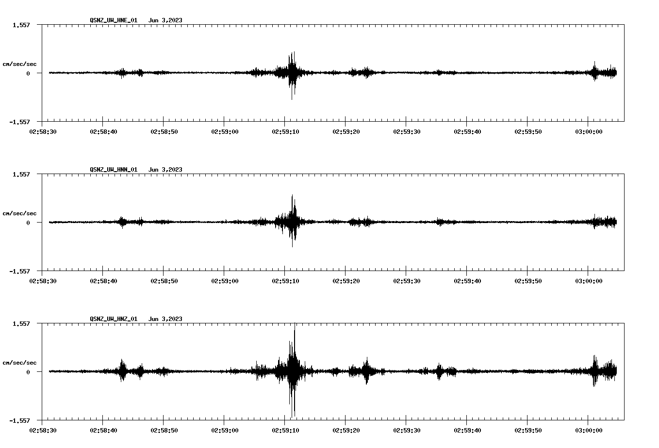 NetQuakes seismogram