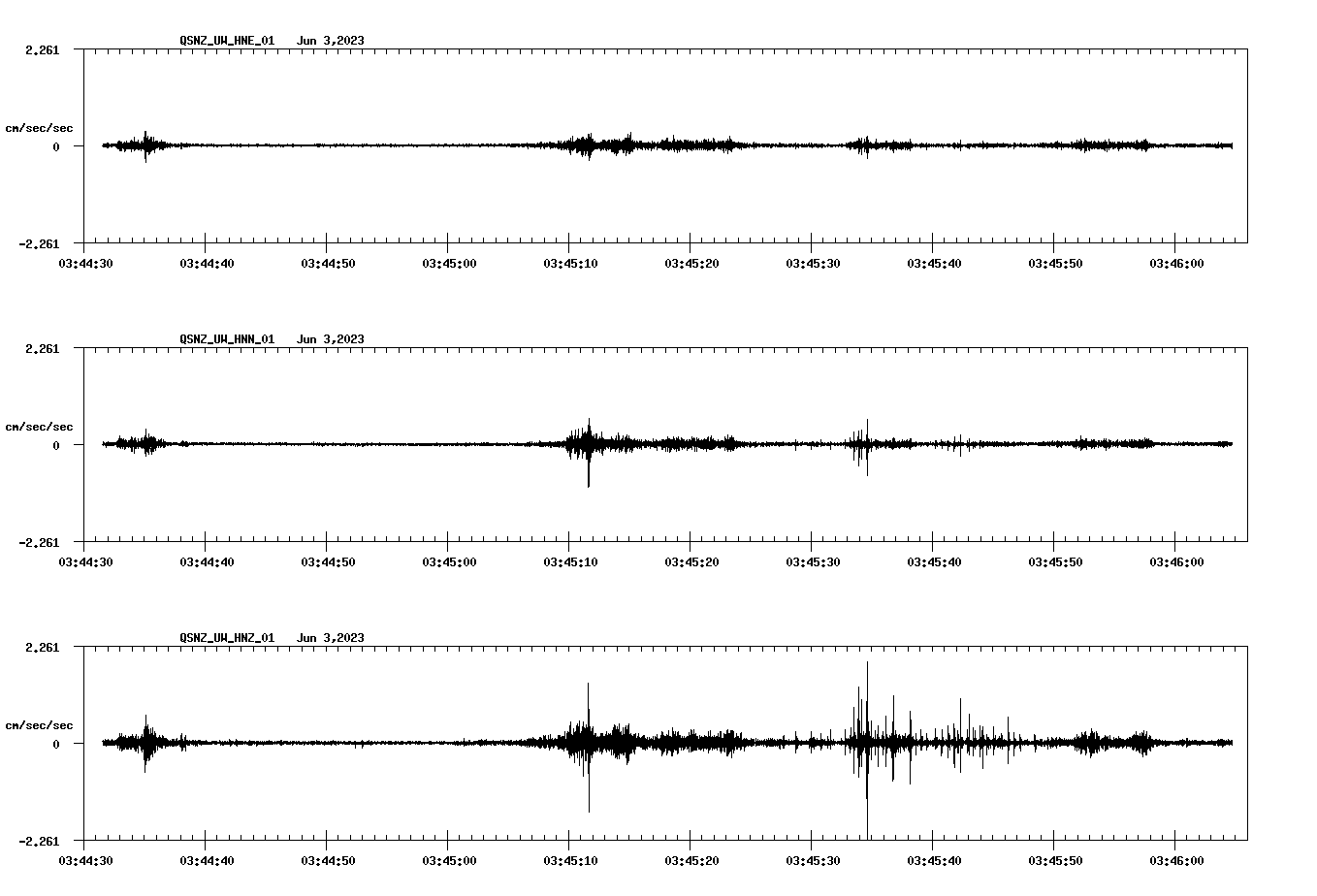 NetQuakes seismogram