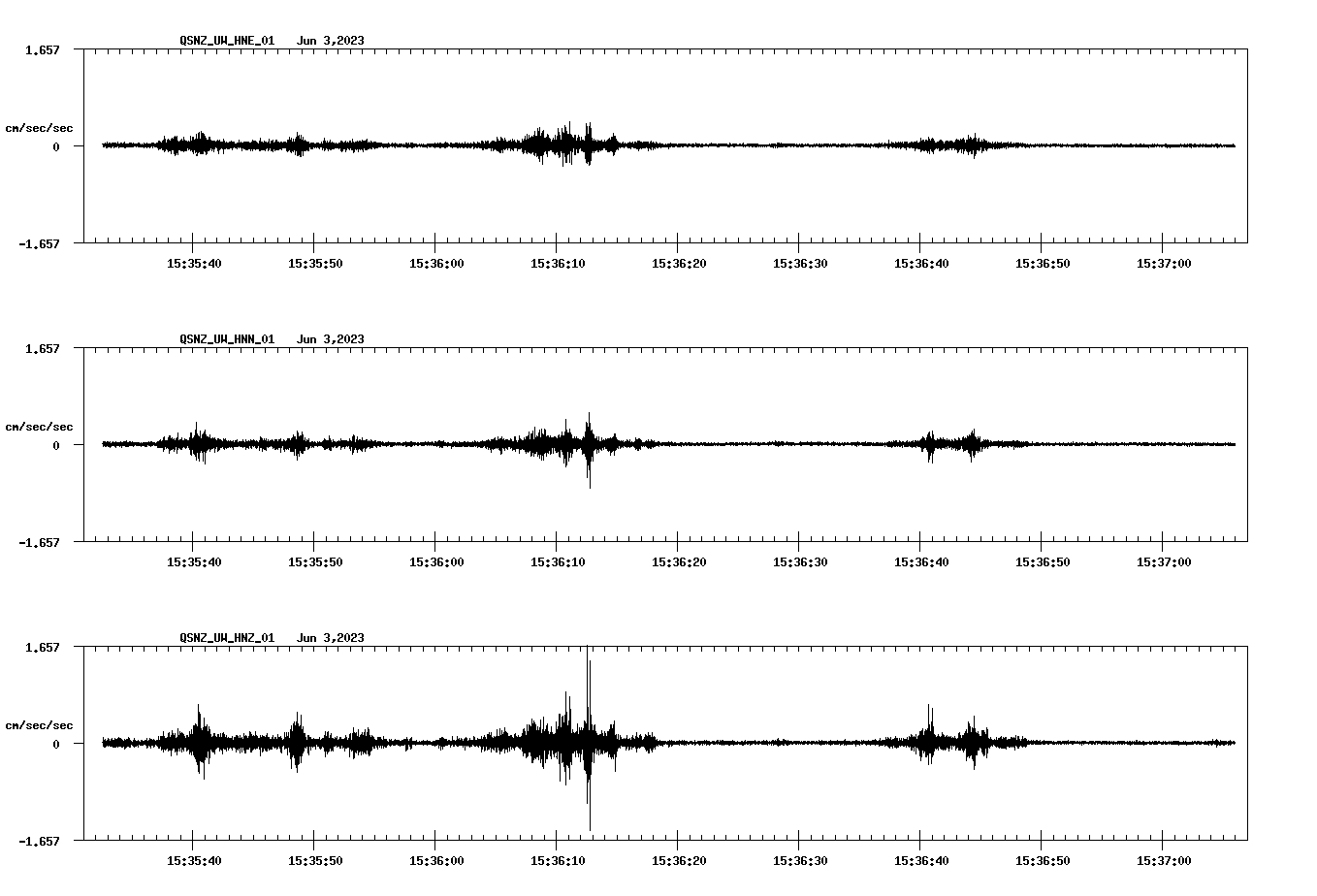 NetQuakes seismogram