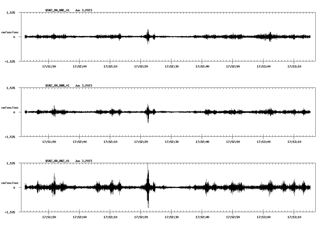 NetQuakes seismogram
