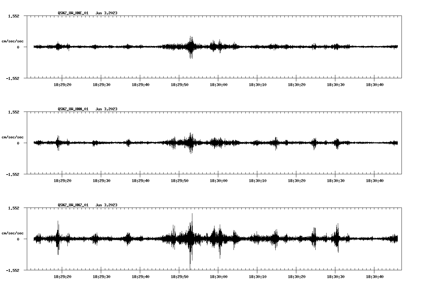 NetQuakes seismogram