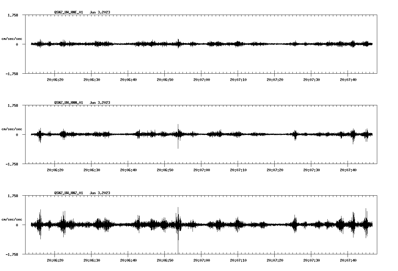 NetQuakes seismogram