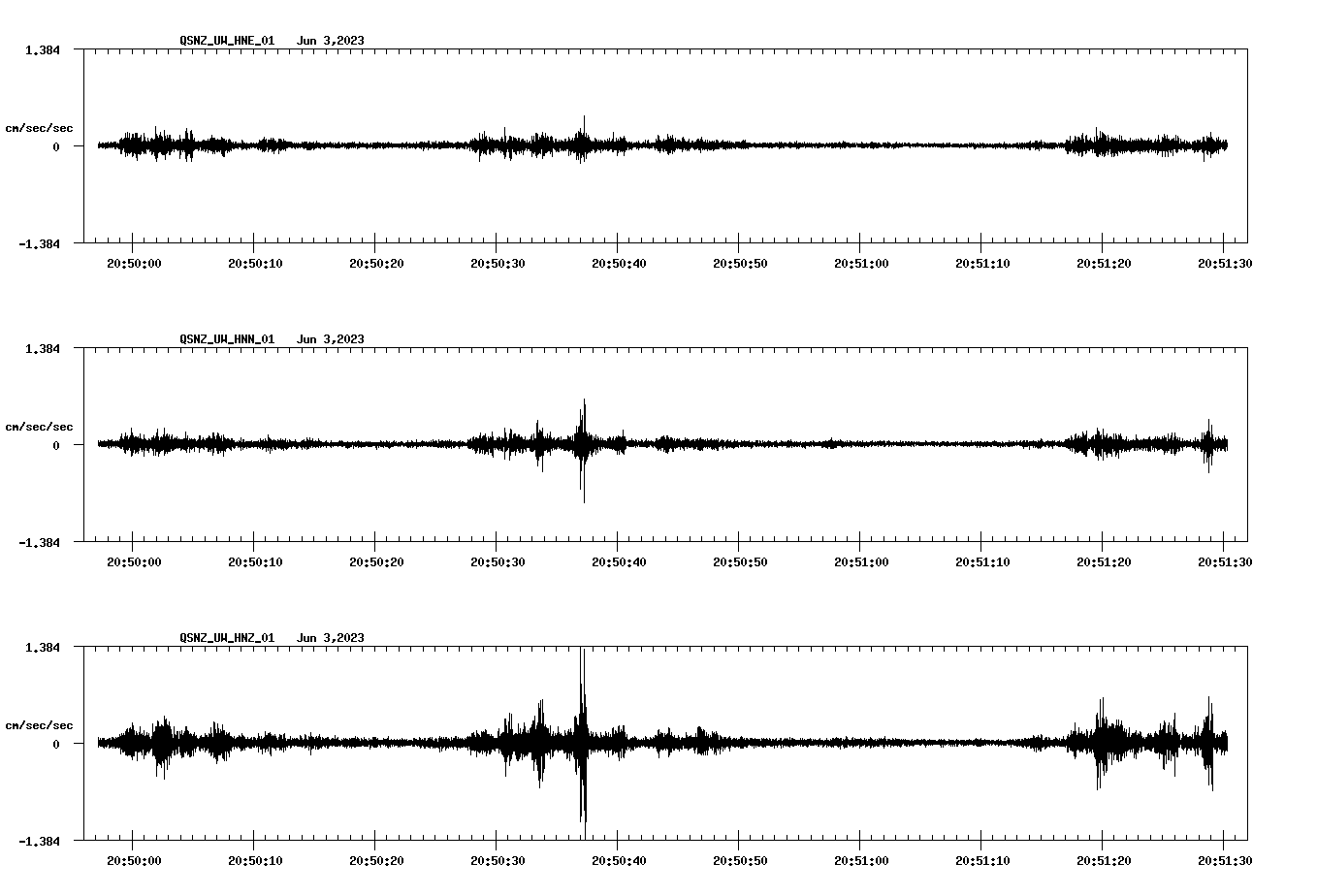 NetQuakes seismogram