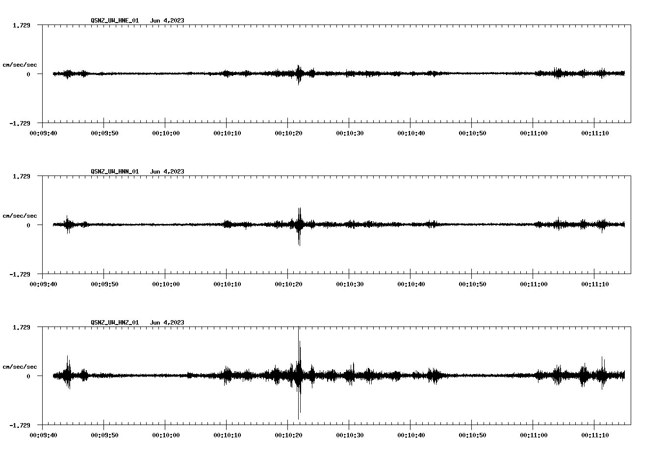NetQuakes seismogram
