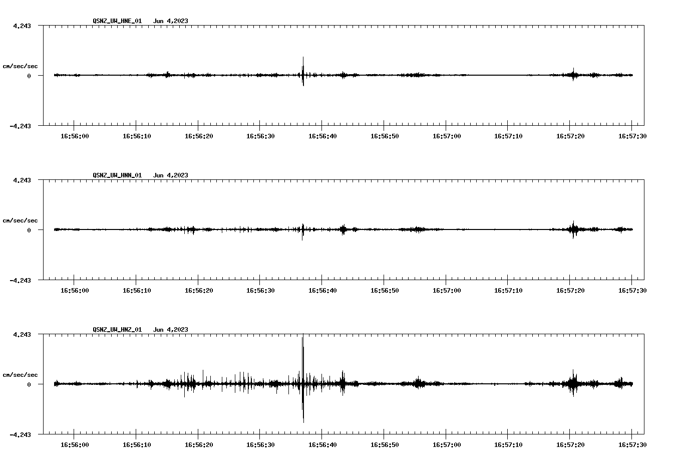 NetQuakes seismogram