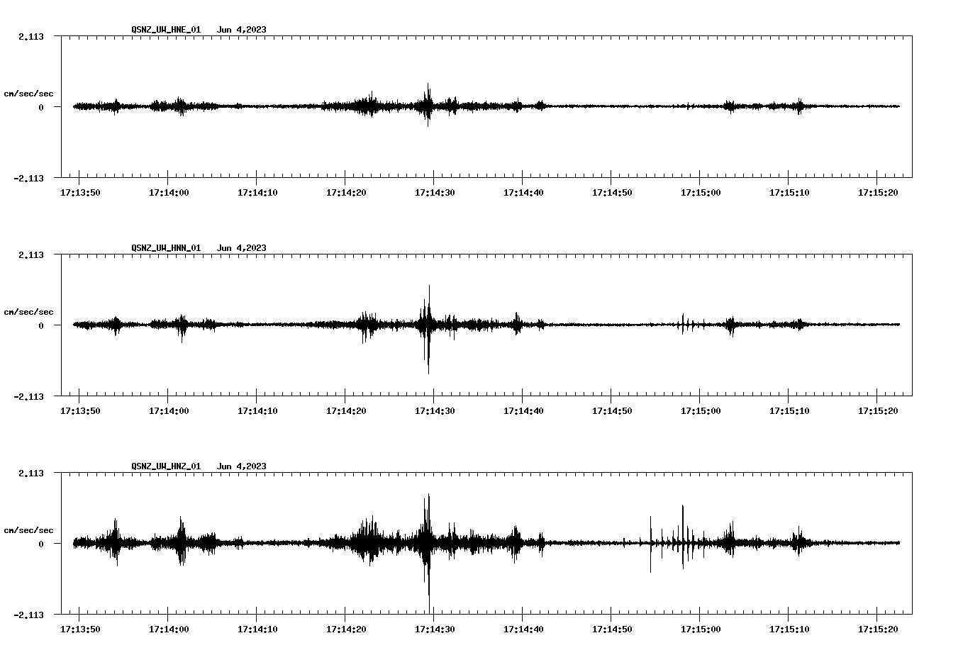 NetQuakes seismogram