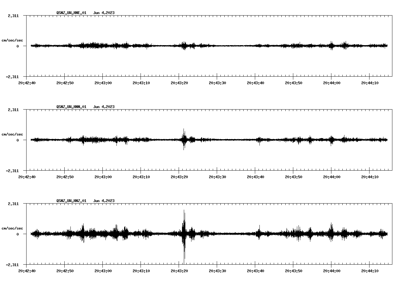 NetQuakes seismogram