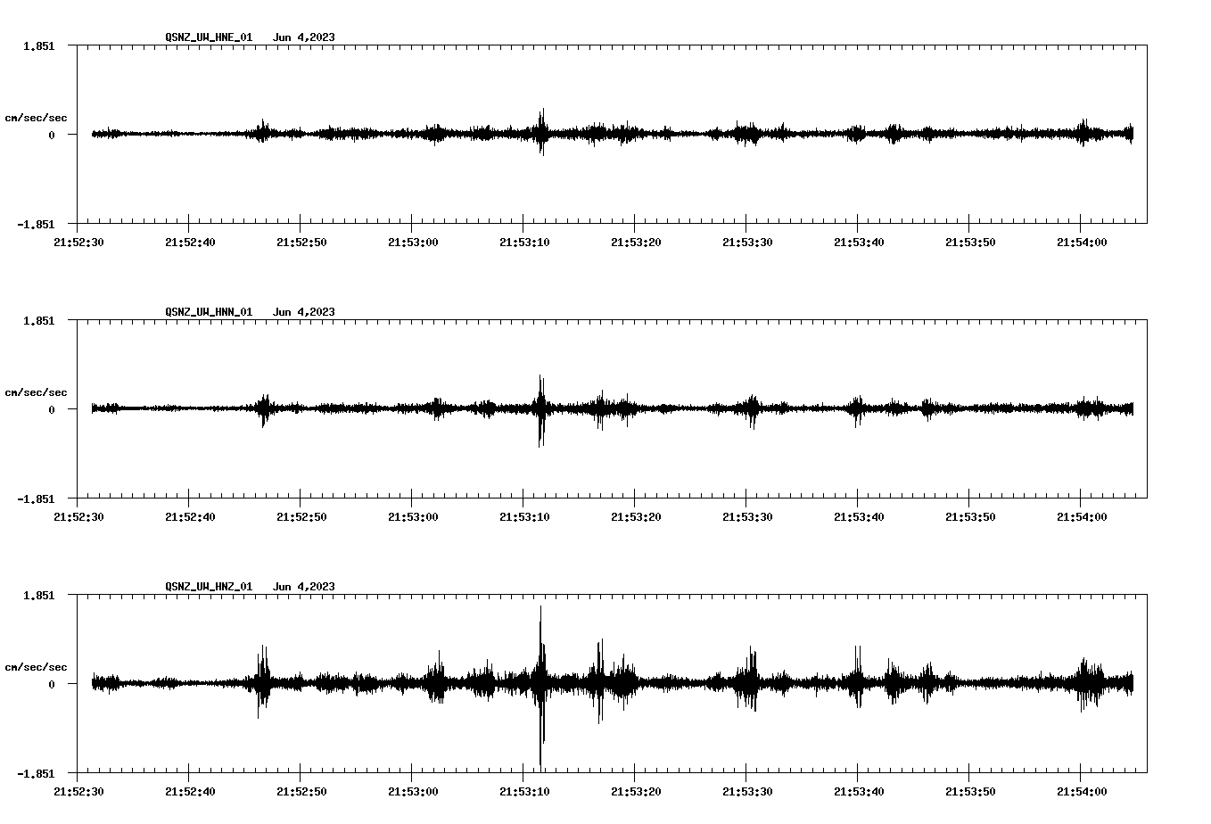 NetQuakes seismogram