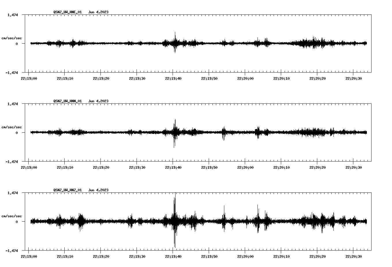 NetQuakes seismogram