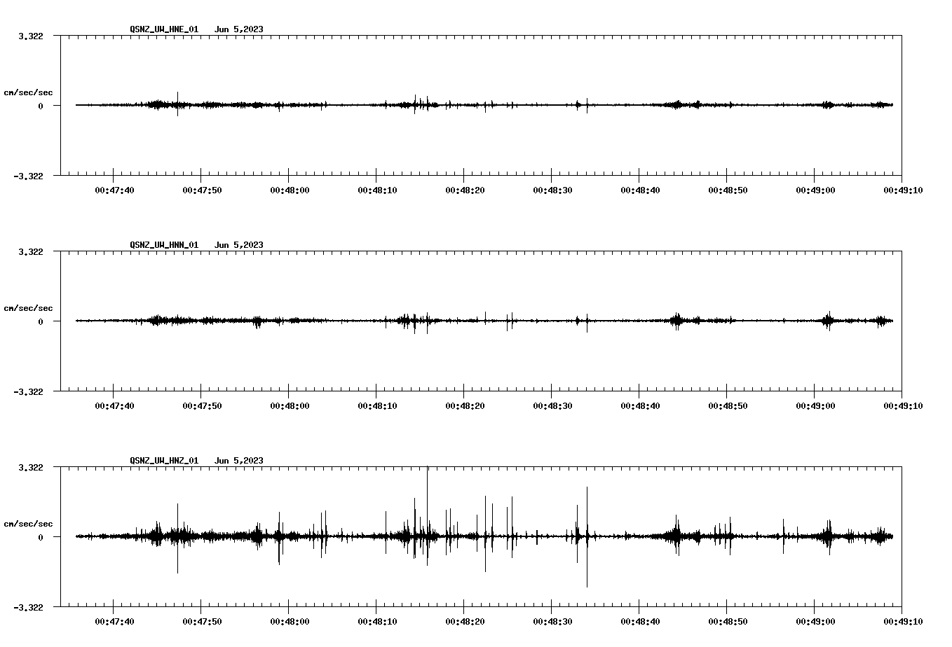 NetQuakes seismogram