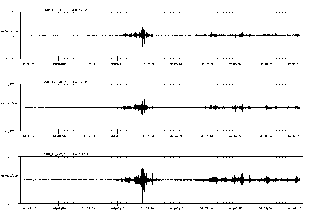 NetQuakes seismogram