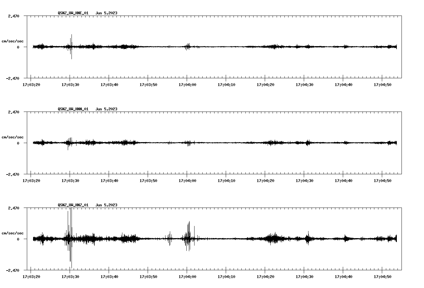 NetQuakes seismogram