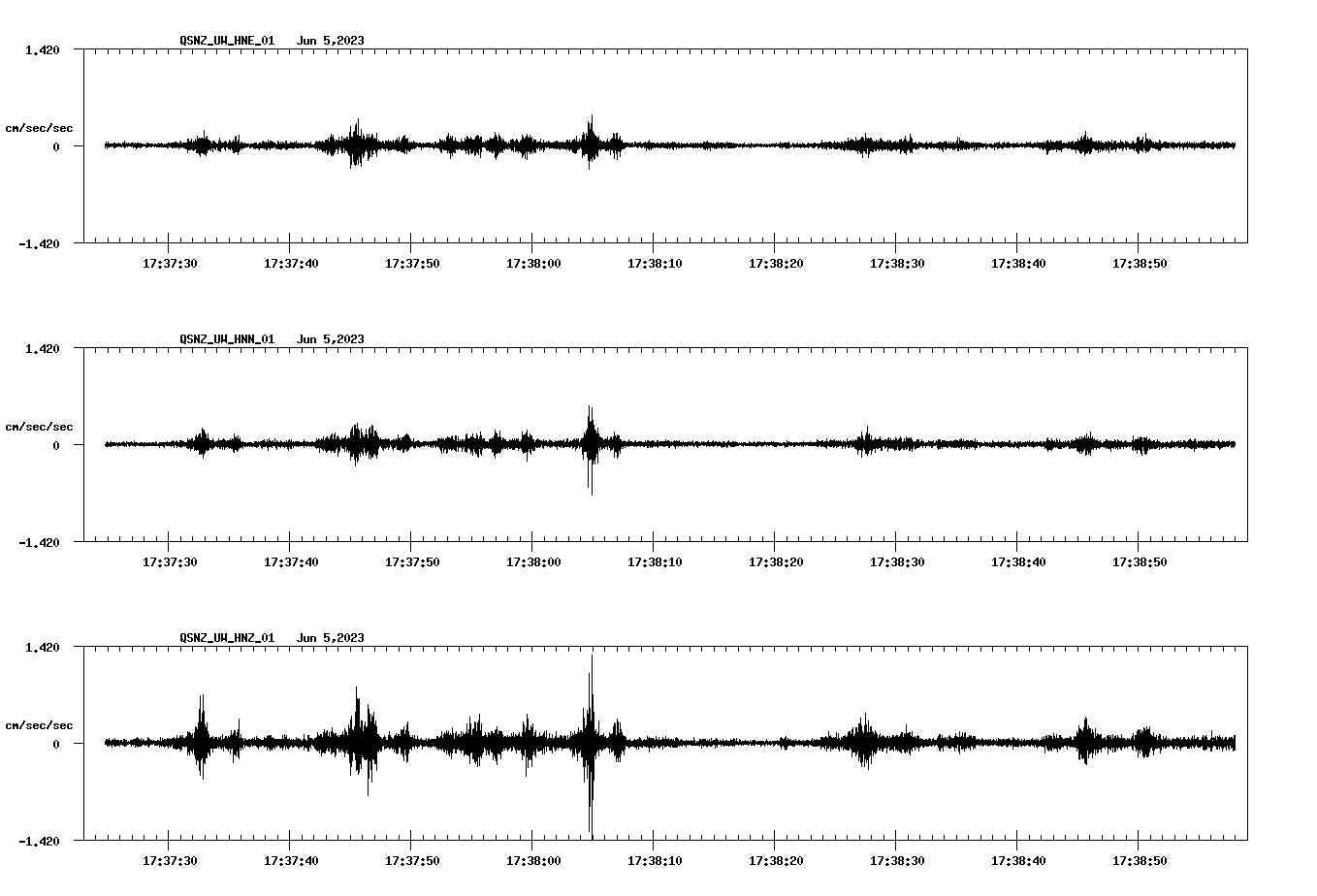 NetQuakes seismogram