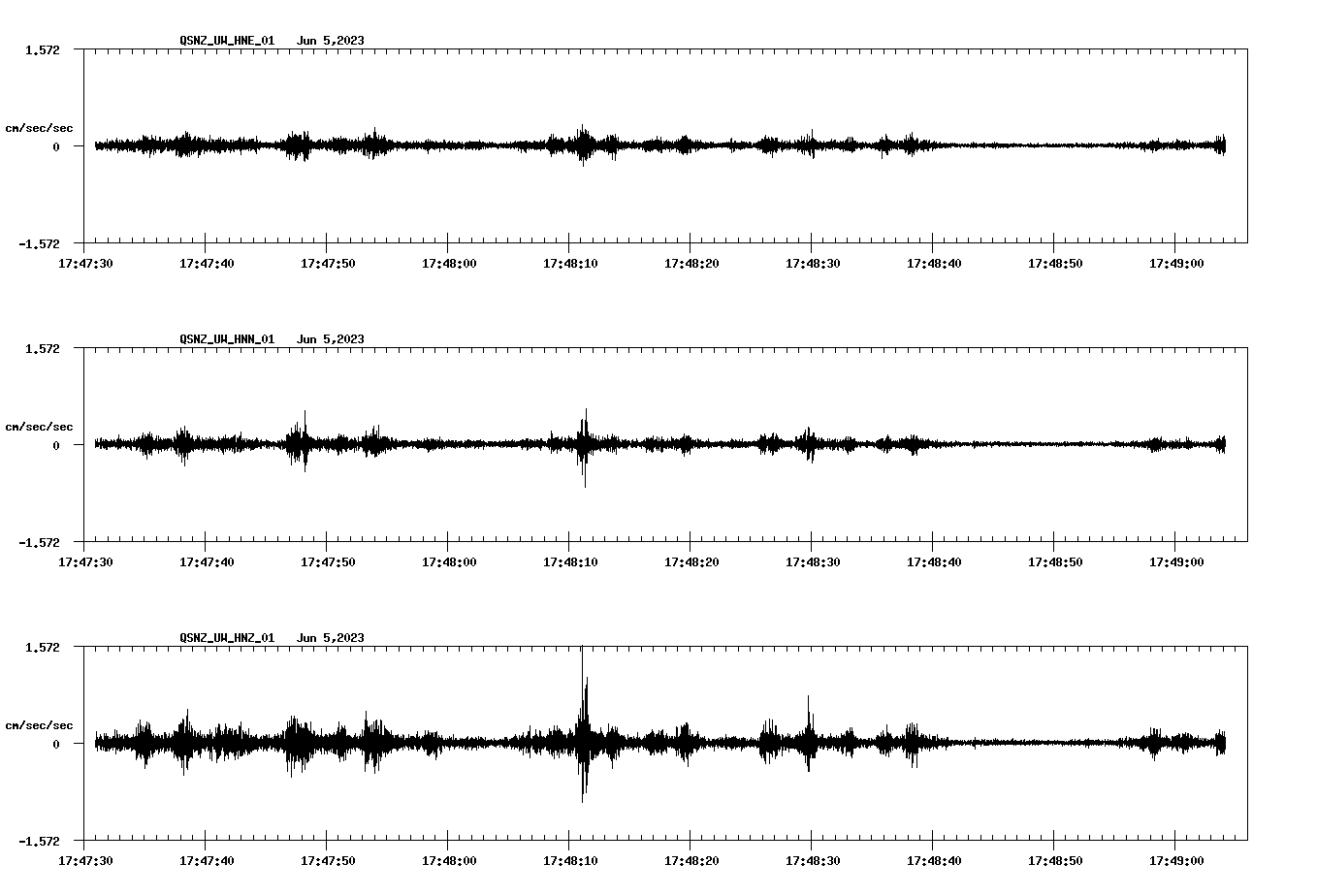 NetQuakes seismogram
