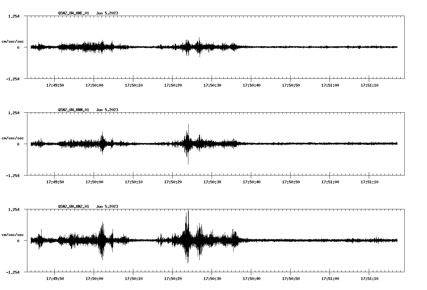 NetQuakes seismogram