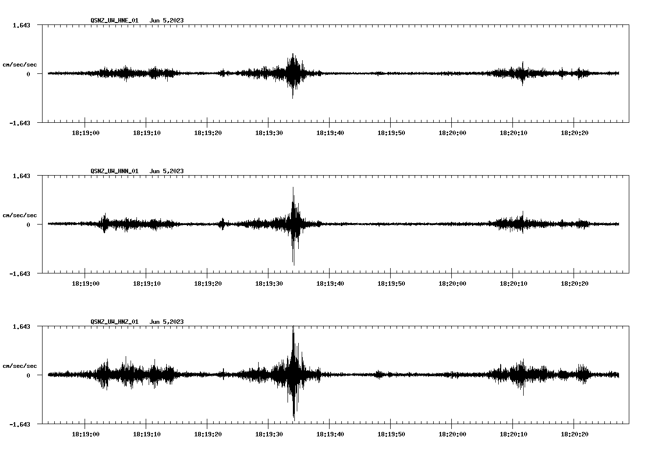 NetQuakes seismogram