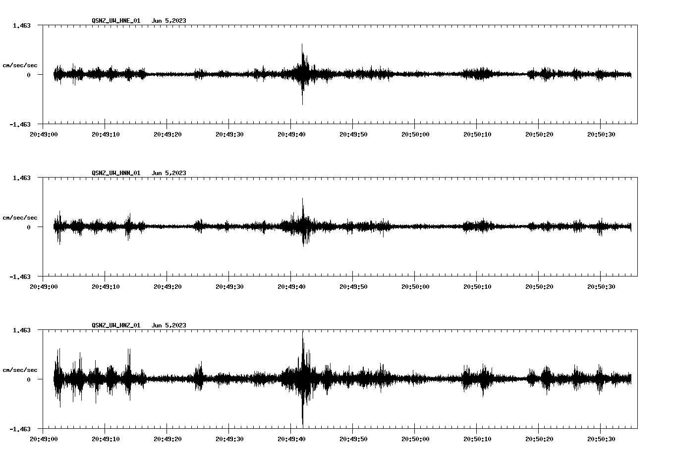 NetQuakes seismogram