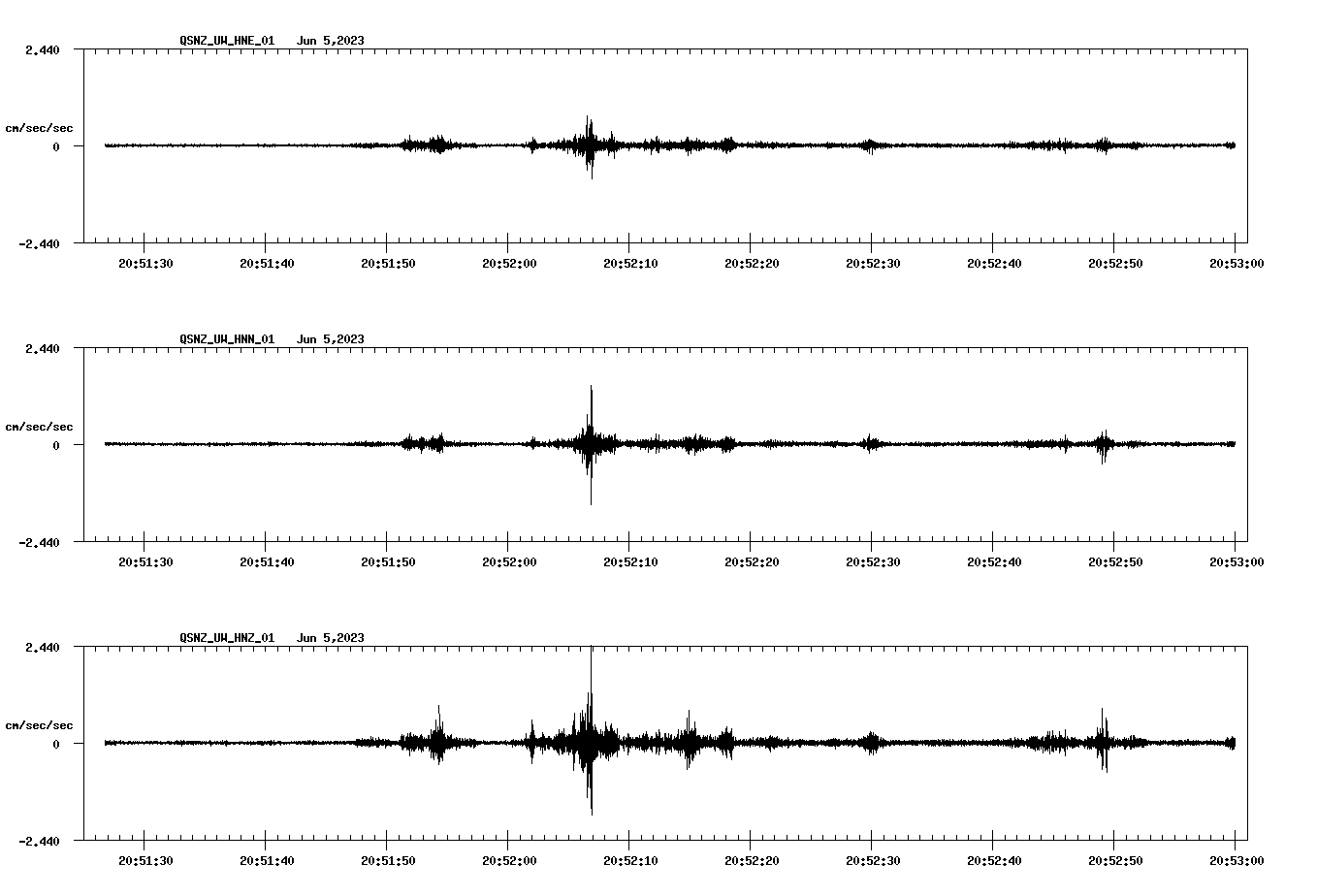 NetQuakes seismogram