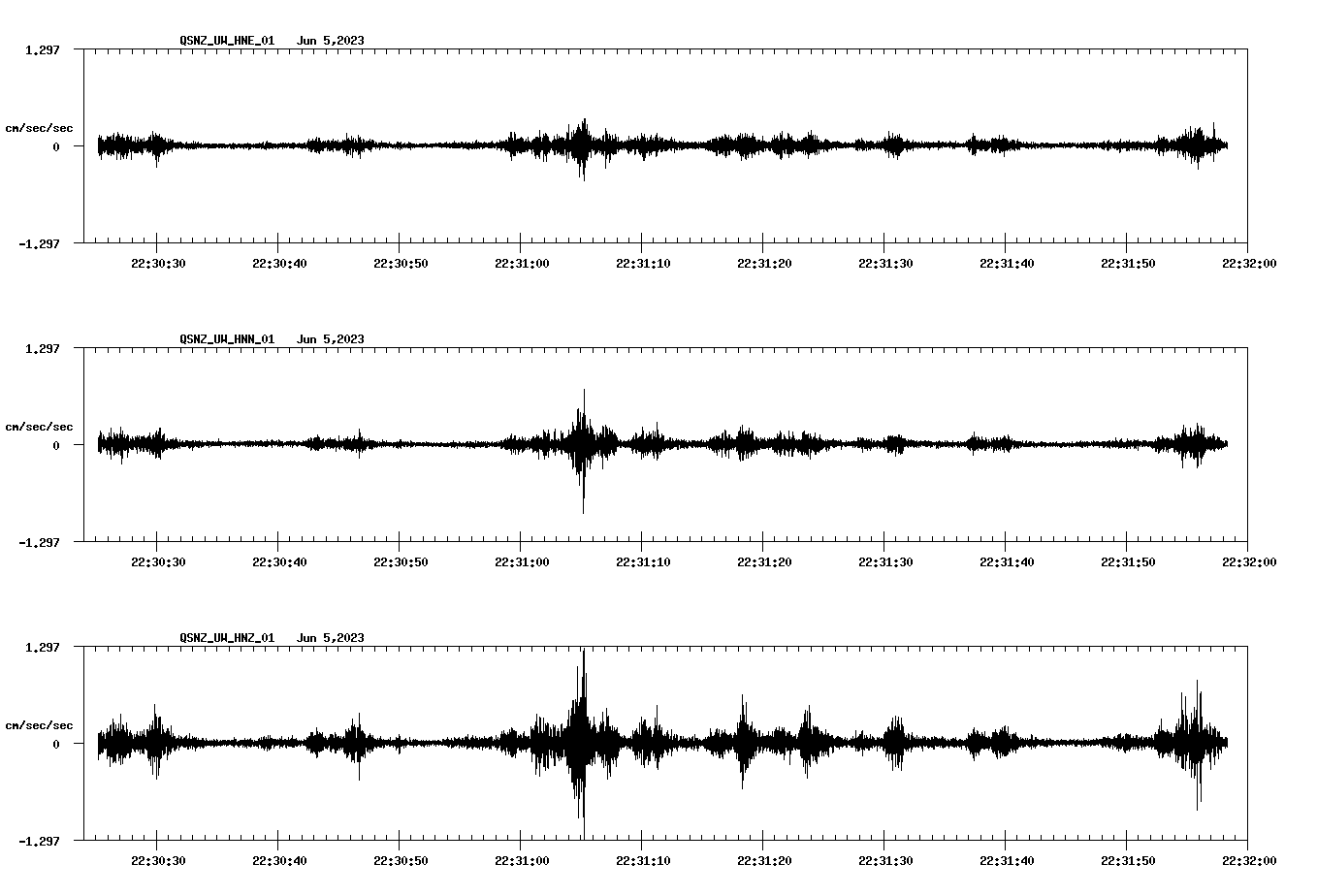 NetQuakes seismogram