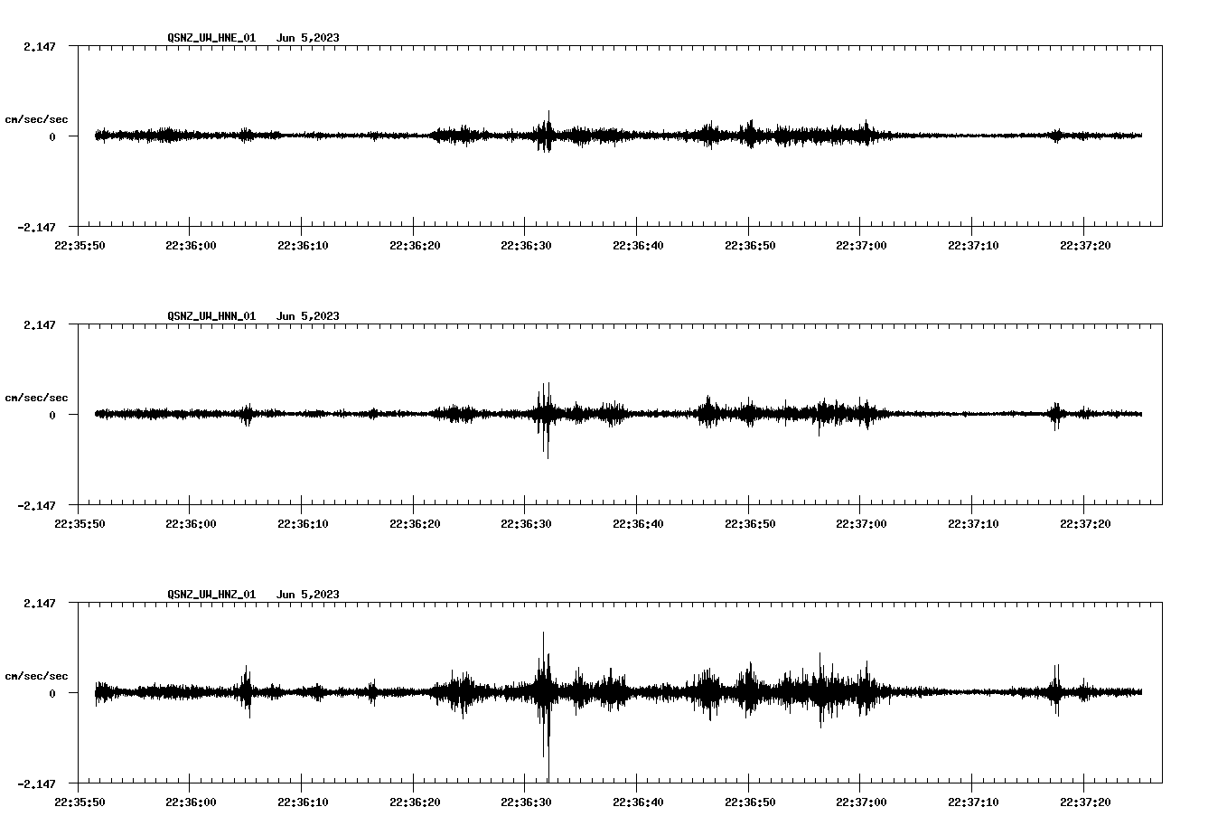 NetQuakes seismogram
