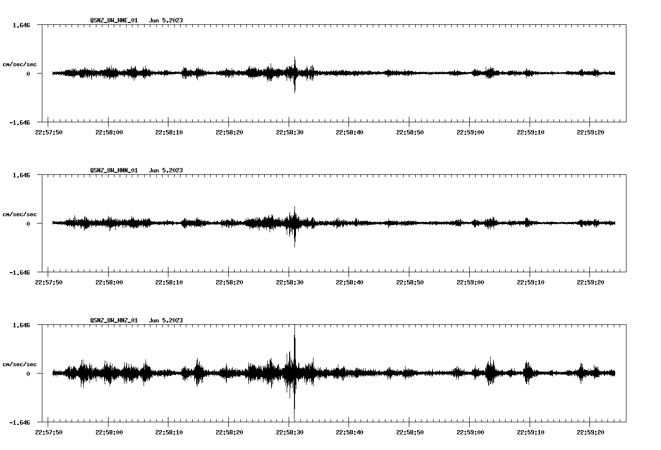 NetQuakes seismogram