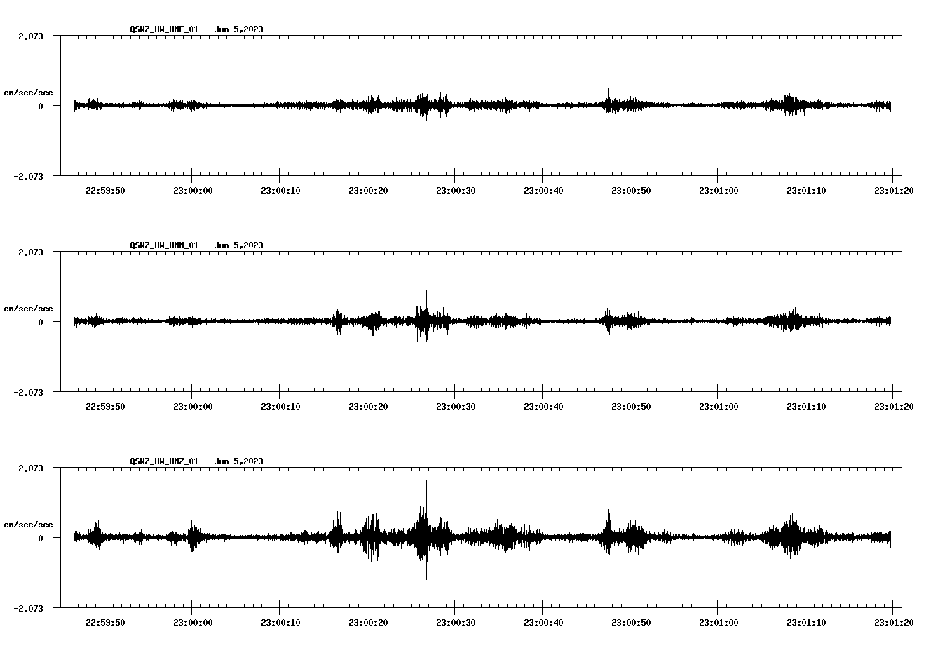 NetQuakes seismogram