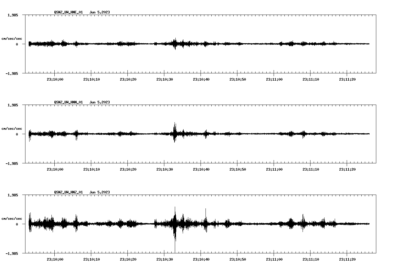 NetQuakes seismogram
