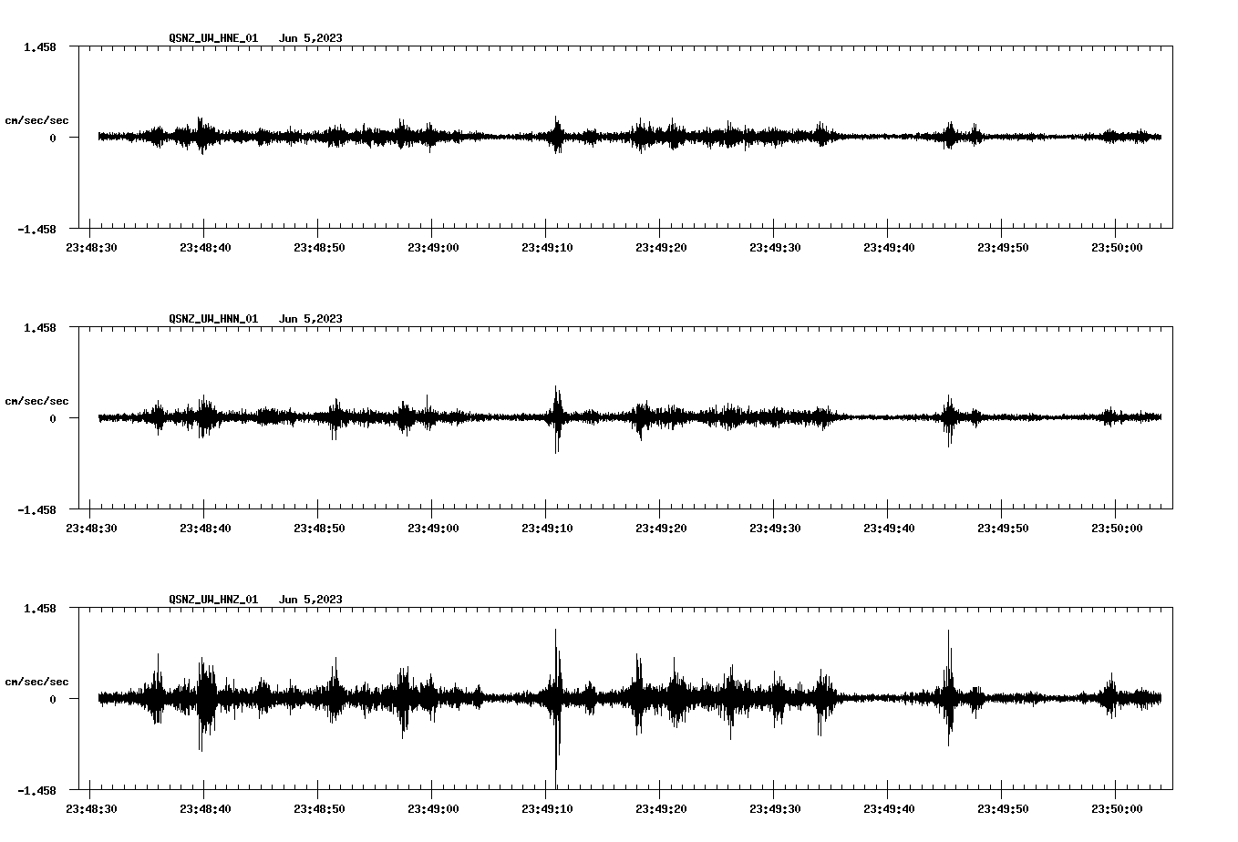 NetQuakes seismogram