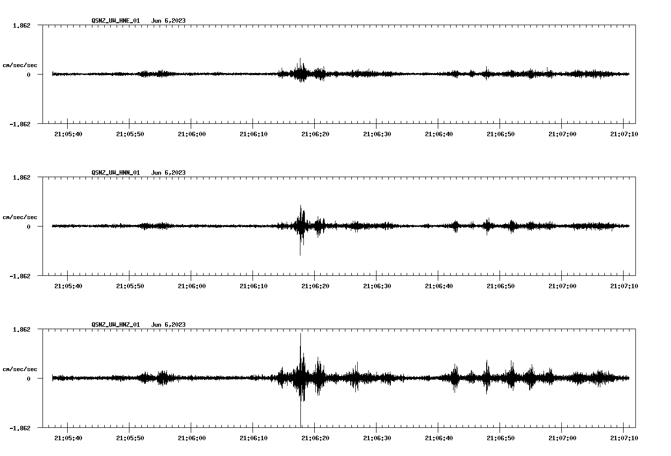 NetQuakes seismogram