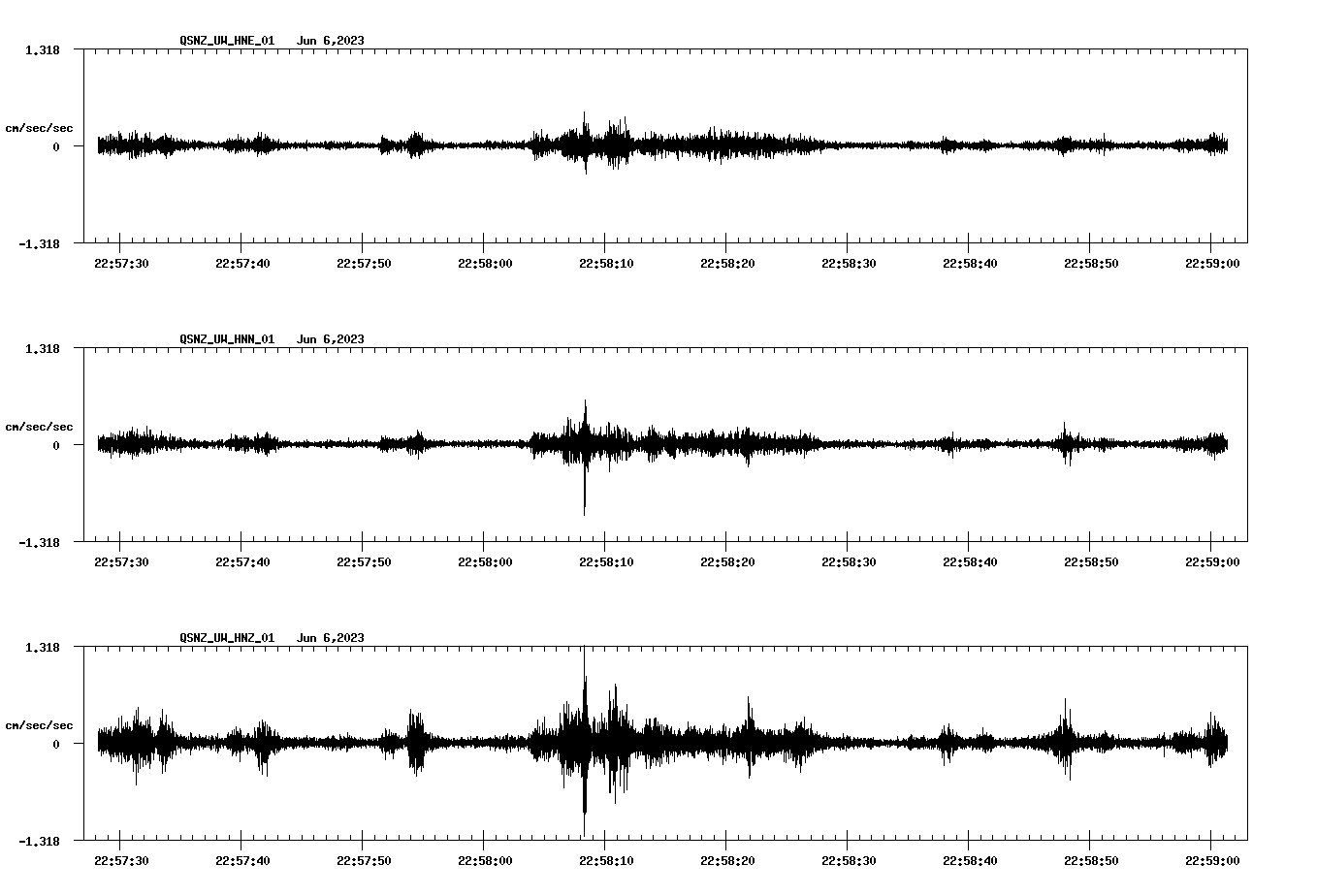 NetQuakes seismogram