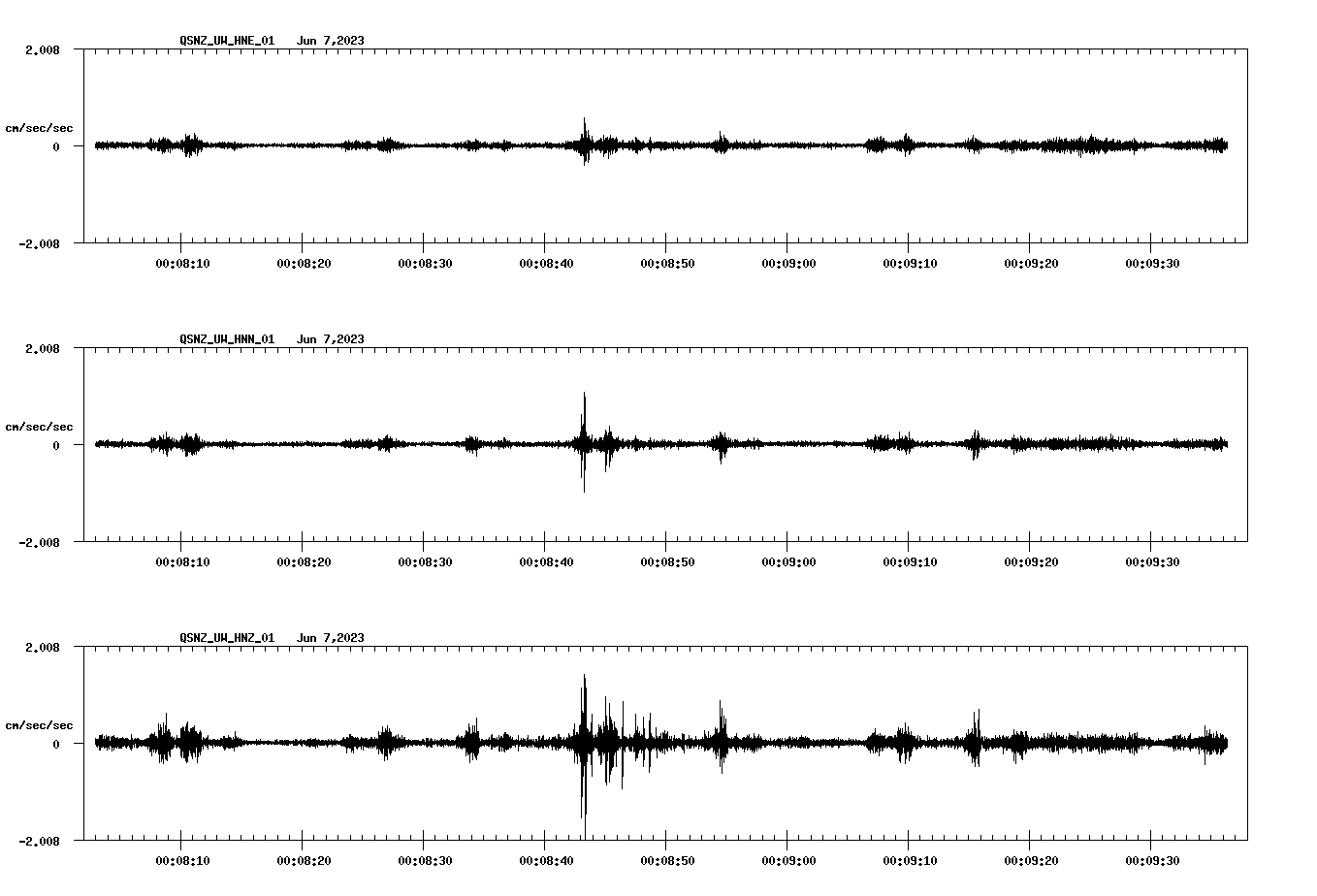 NetQuakes seismogram