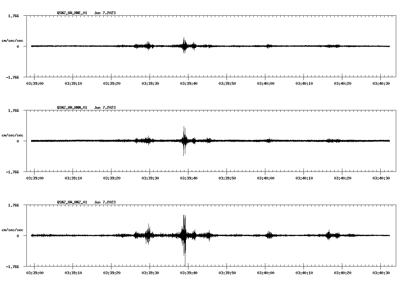 NetQuakes seismogram