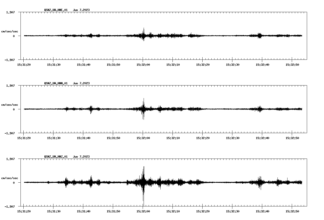 NetQuakes seismogram