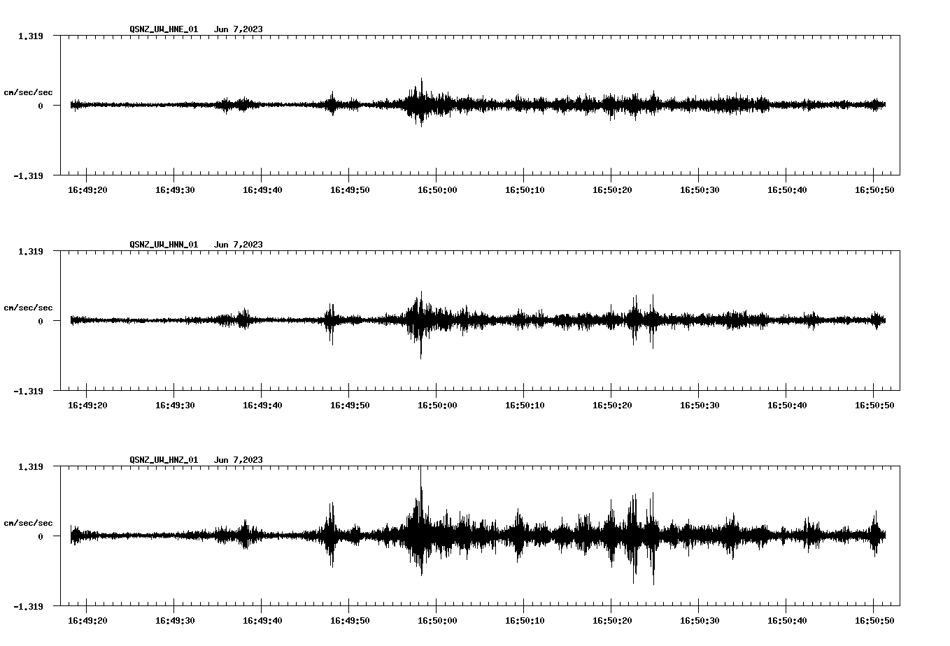 NetQuakes seismogram