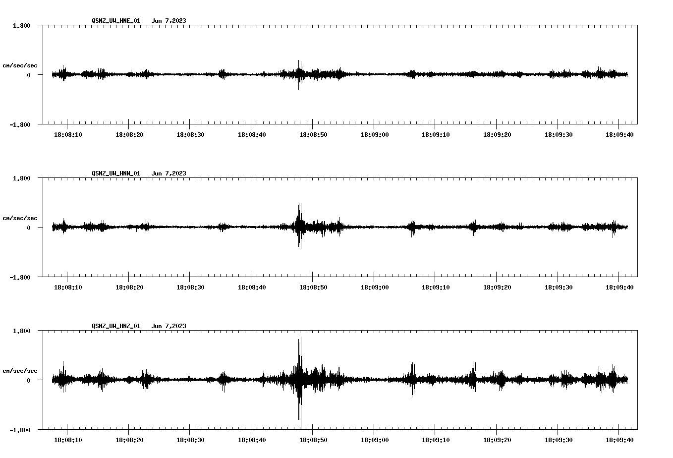 NetQuakes seismogram