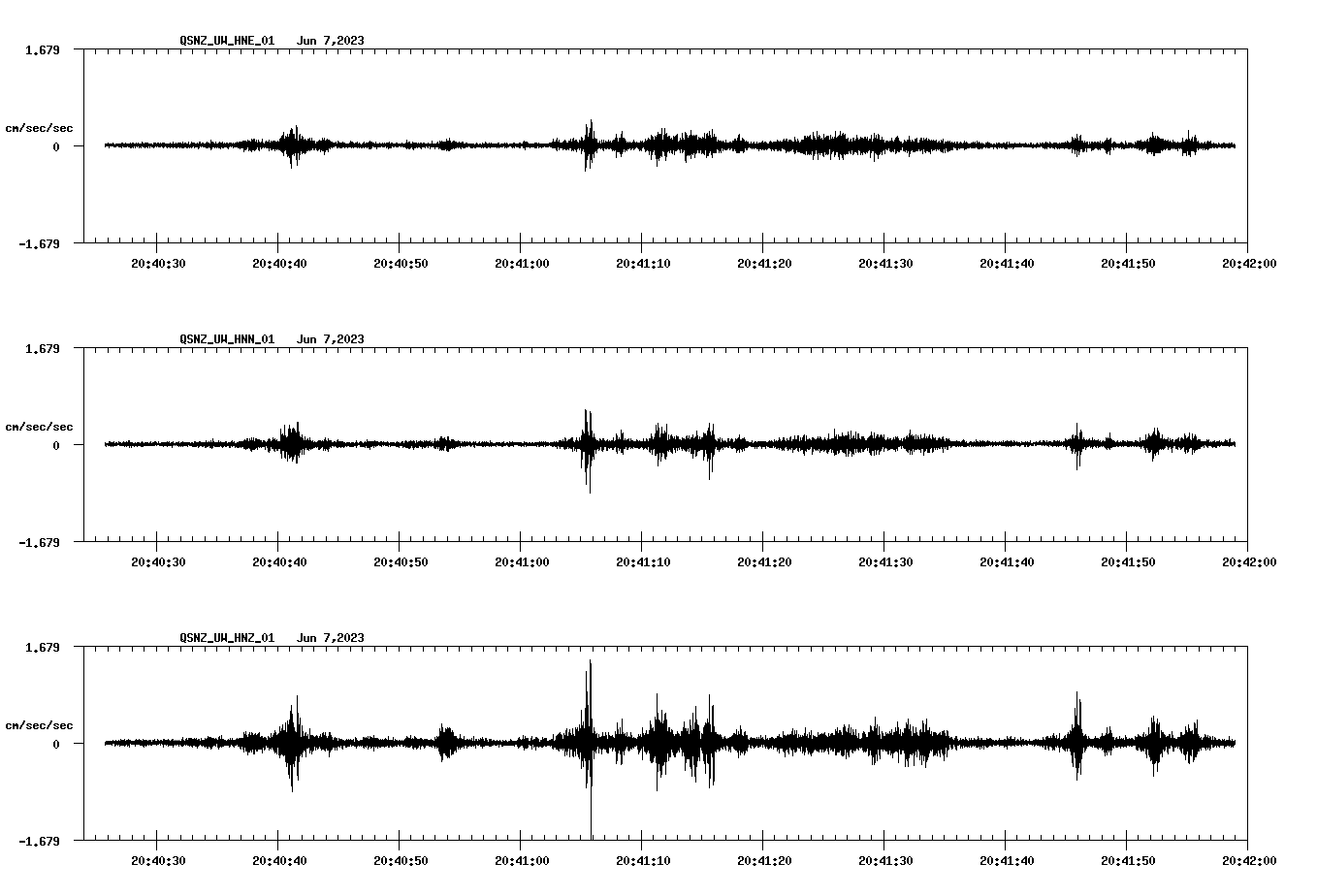 NetQuakes seismogram