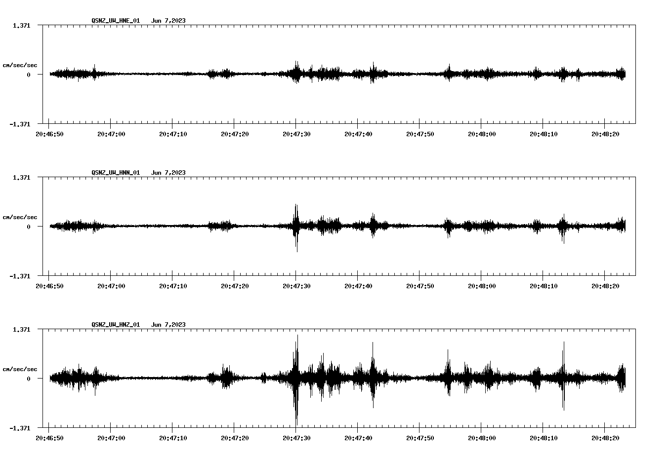 NetQuakes seismogram