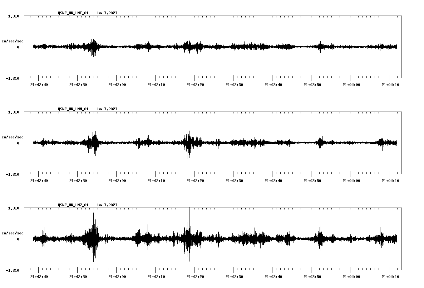 NetQuakes seismogram