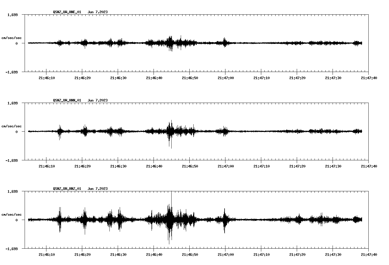 NetQuakes seismogram