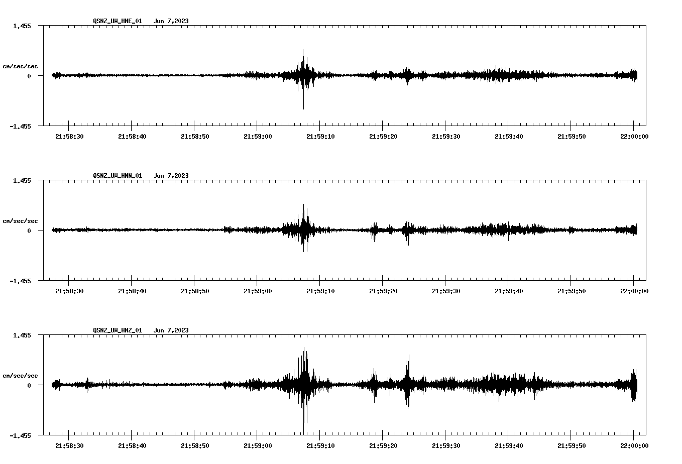 NetQuakes seismogram