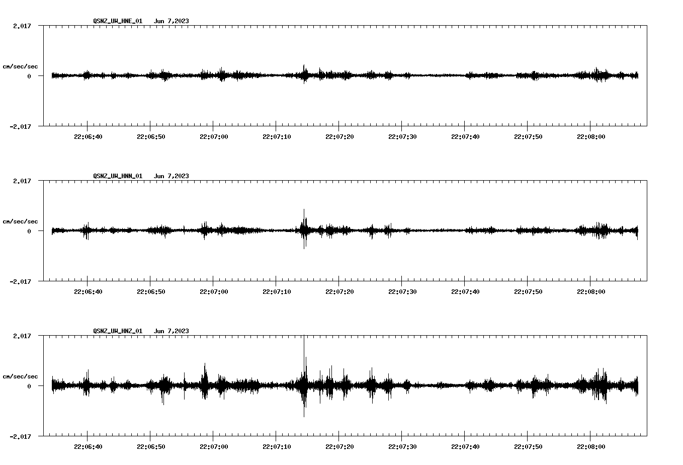NetQuakes seismogram
