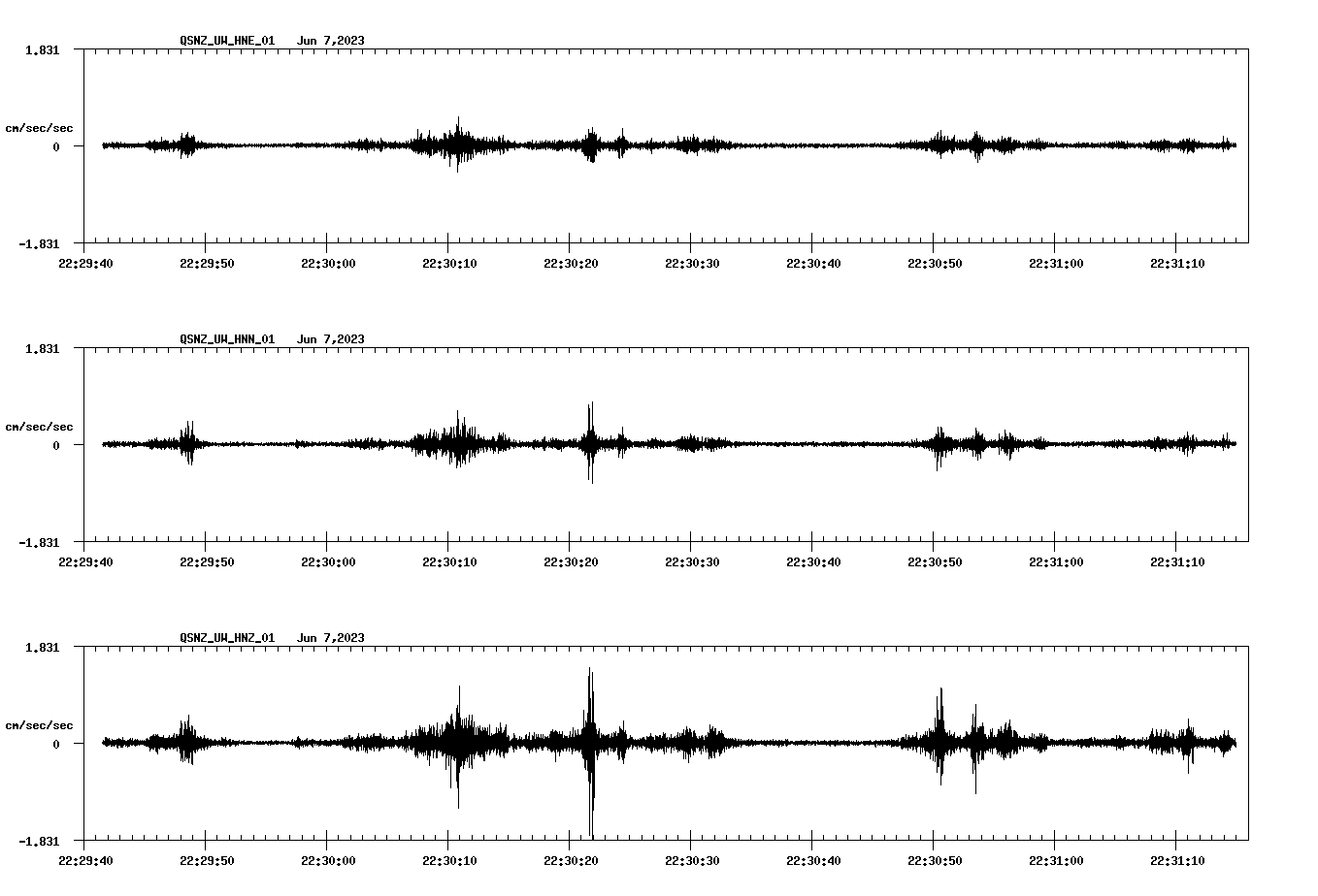 NetQuakes seismogram