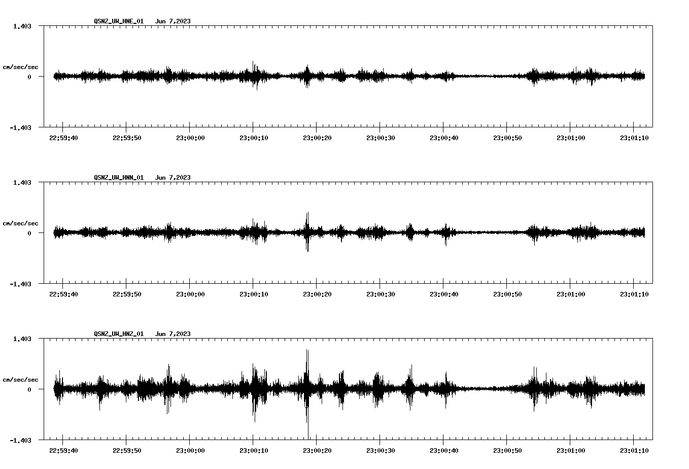 NetQuakes seismogram